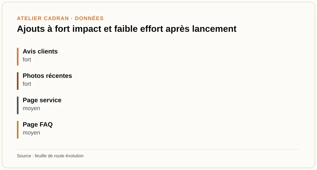 Ajouts à fort impact et faible effort après lancement